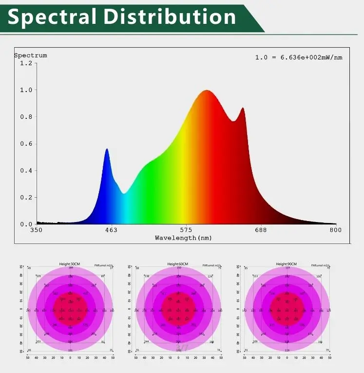 2020 Best Selling QB 288 V2 V3 240W Red Led Samsung LM301B LM301H With IR 660nm Leds grow light