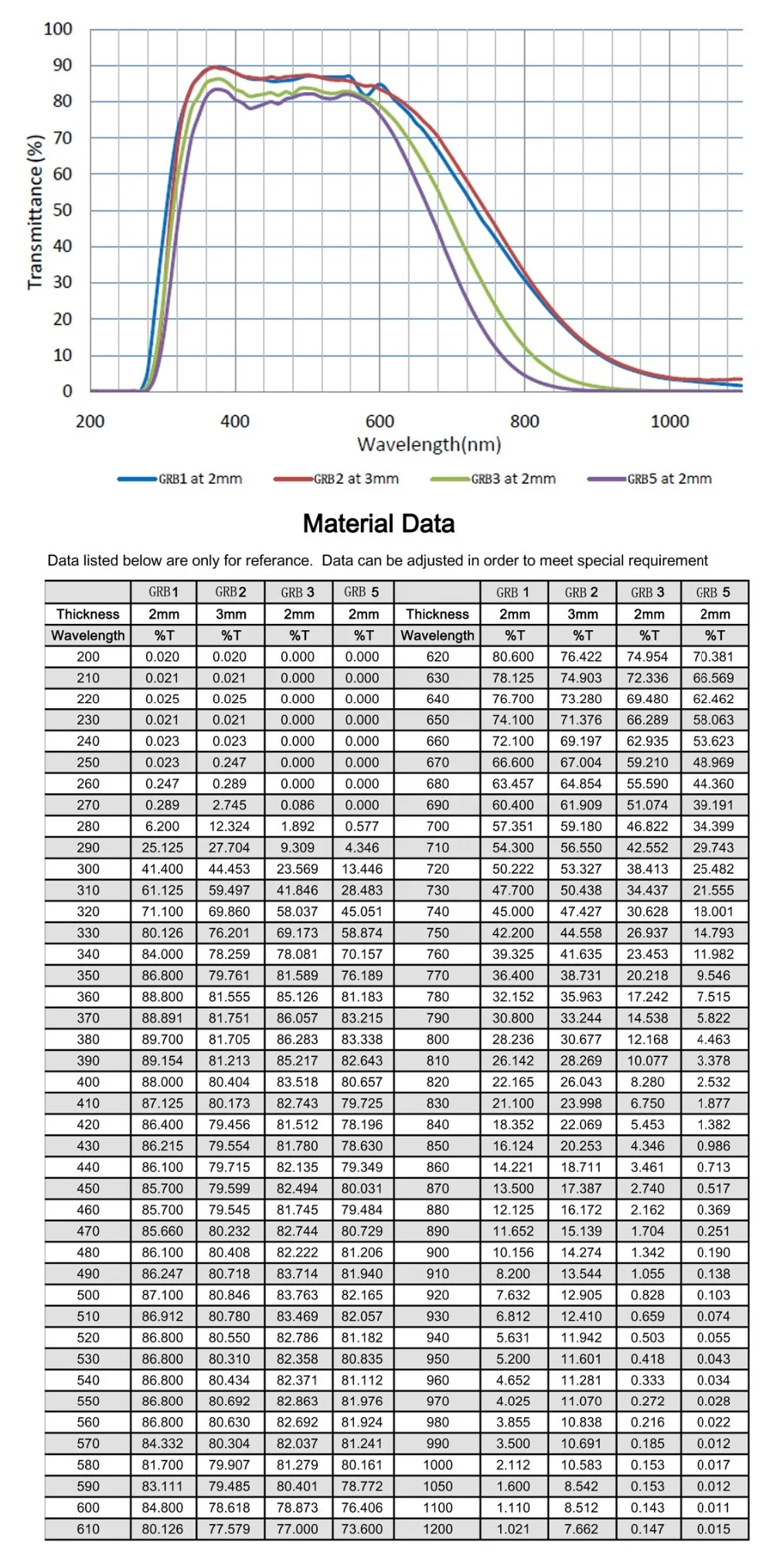 insulation glass GRB1 GRB3 GRB5 heat resistant optical filter