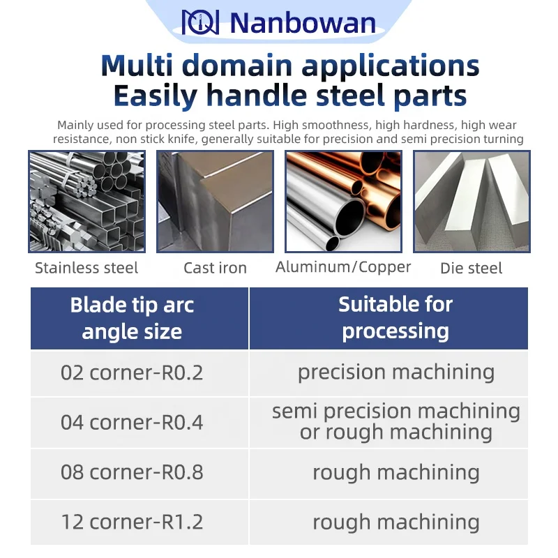 High Quality LNMU0303 APMT1135 APMT1604 ROMTSEKN cutting tools for Copper Aluminum plastic steel processing