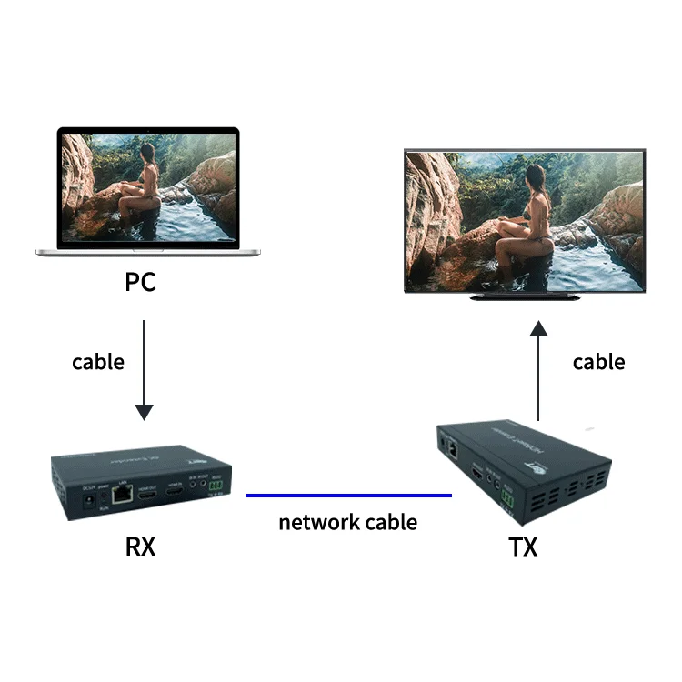 Hot Sale Support 4K@30Hz 100M Transmission Distance 4K transmitter and receiver hdmi extention