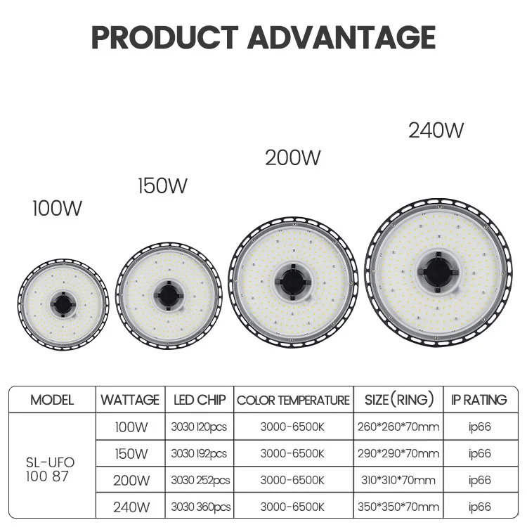 High lumen Smart Motion Sensor dimmable 100w 150w 200w 240w industrial led Ufo high bay light for warehouse