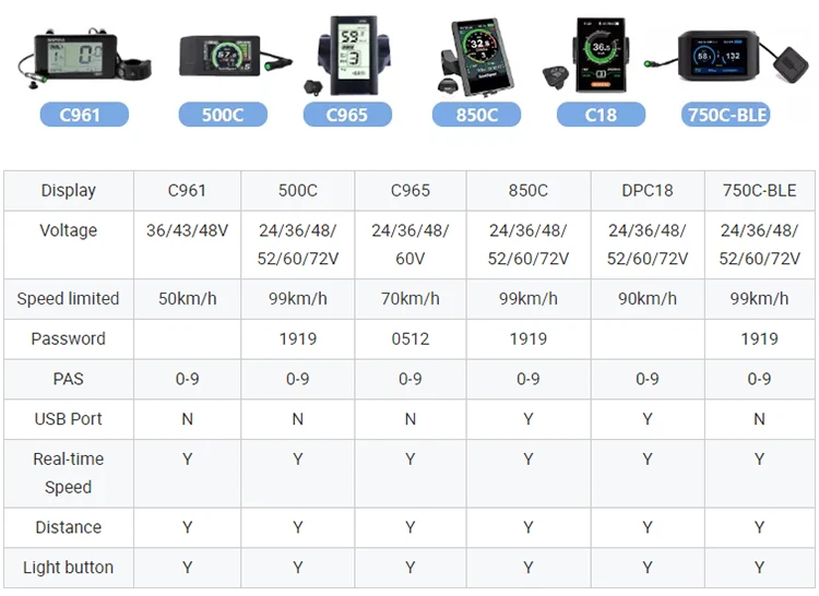 Bafang 48V 500W 750W 1000W Ebike Mid Drive Motor Kit Bafang BBSHD Electric Bike Conversion Kit