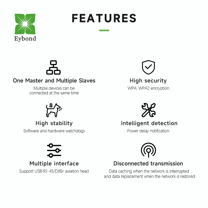 Eybond Box Wi-Fi RS-485 RS-232 IP65  Support AC DCwireless network monitoring of all brand inverters Datalogger
