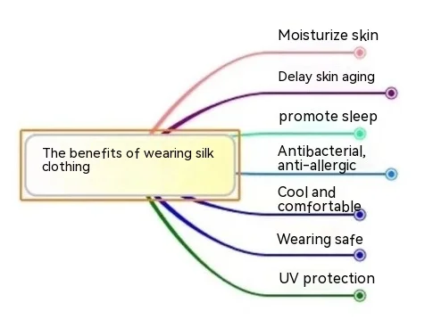 benefits of silk