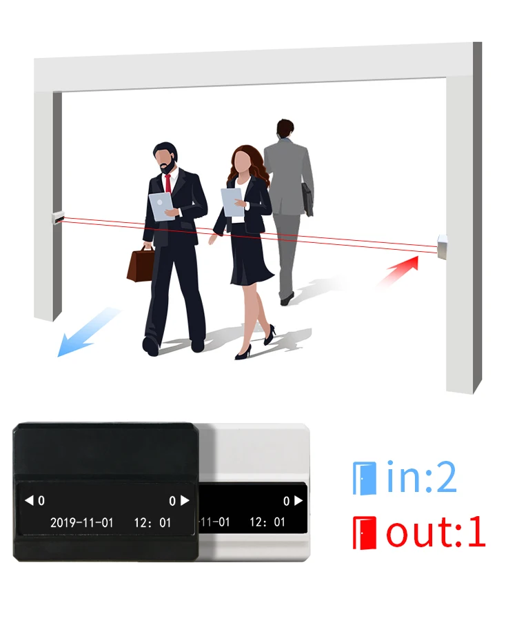 Flow Statistics wireless People Counter System Automated infrared Countering wifi counters