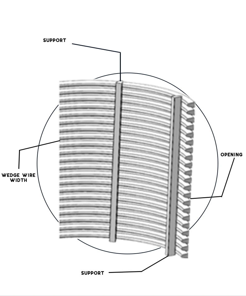 Wedge Wire Screen Mesh Stainless Steel Wire Wrapped Metal Filter Cylinder Liquid Filter Johnson