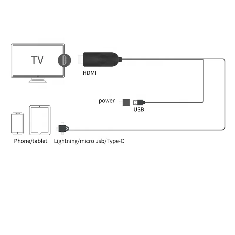 3 In 1 Lightning Micro USB Type-C Port To HDMI Cable Adapter For Mobile Phone To TV