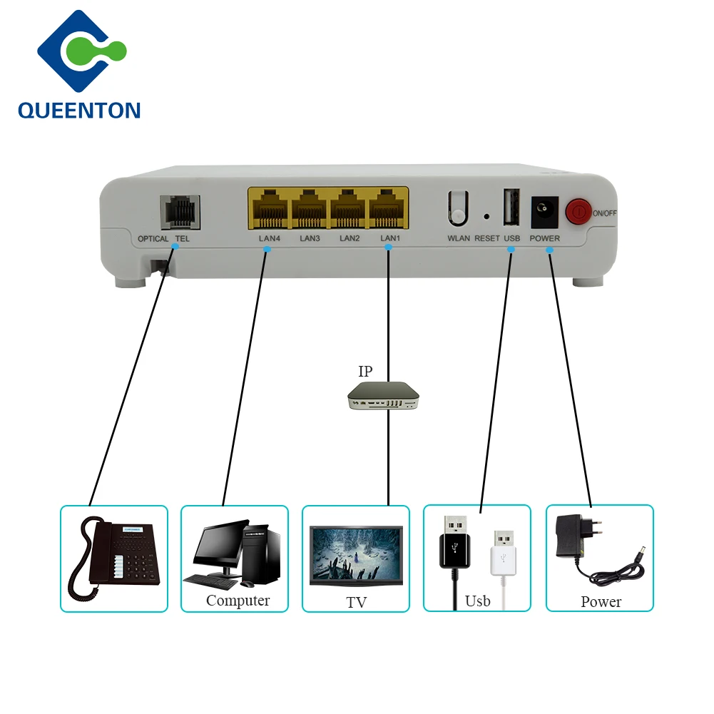 Wholesale Benefit  Low price  F660 V6.0 GPON ONU ONT 1GE+3FE+TEL+WiFi for FTTH ISP project