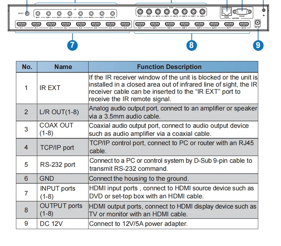 8x8 HDMI Matrix 2.0 4K@60hz 18Gbps 3D support panel buttons, IR remote, RS232, IP control