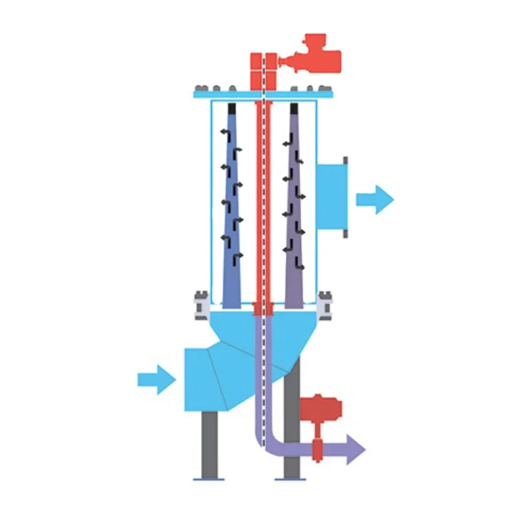 
Online Wholesale SCF-H Industrial Automatic Water Filtration System Water Filters 