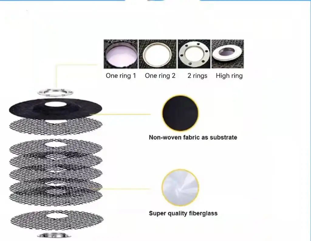 Thickened Metal Ring Trimming Metal Edges Deburring  Slotted  Abrasive Double Net Cutting Wheel,Double Net Cutting Disc