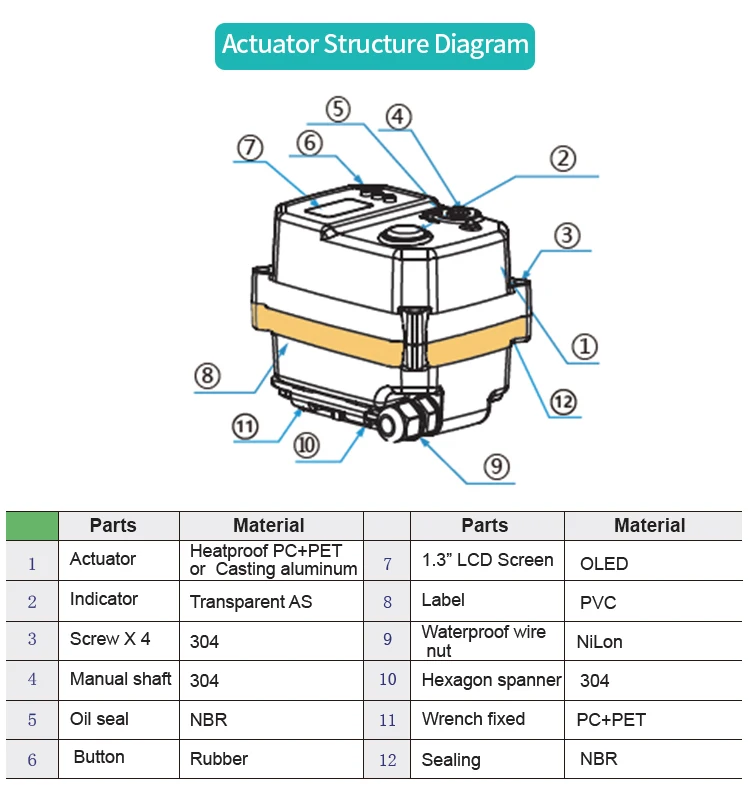 TOYI Hot Sale AC220V DC24V Wafer Lug Motorized Electric Water Butterfly Valves Cast Iron Valve Actuators
