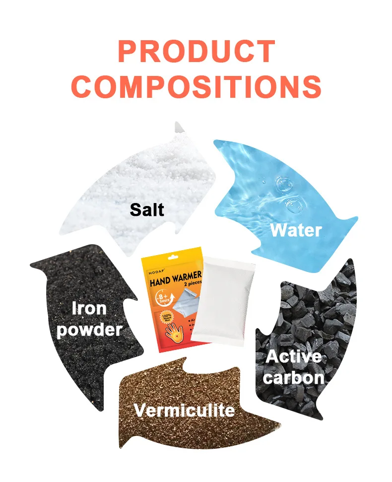 Wholesale Disposable Hand Thermal Equipment-Hot Pack Heating Pad Winter Hand Warmer