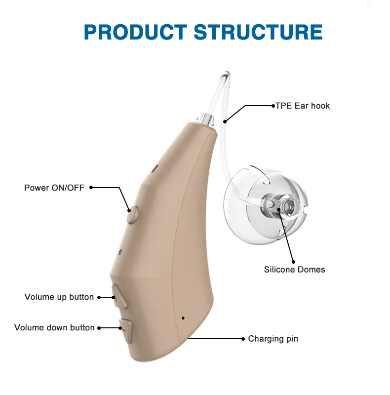 Voraiya G650 Mini Hearing Aid Bte Wireless Products Digital Parts Deaf Rechargeable Manufacturer Amplifier Hearing Aid