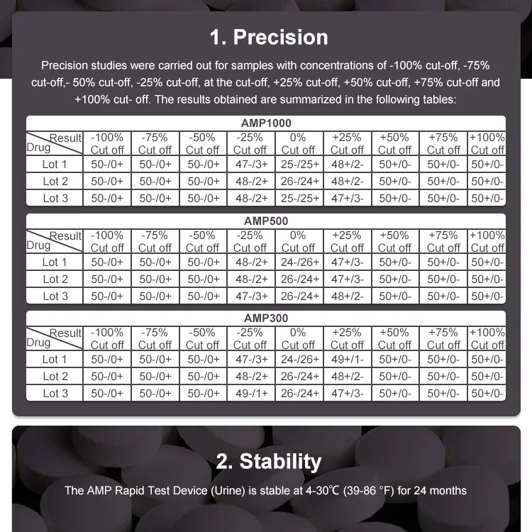 Amp Cot Coc Thc Efficient Drugs Screening Solution Rapid Test Kit