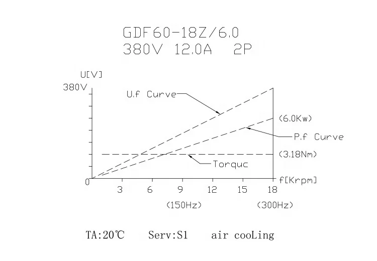 Professional Manufacture Spindle Servo Motor For 5D Cnc Router Wood Router Spindle Motor