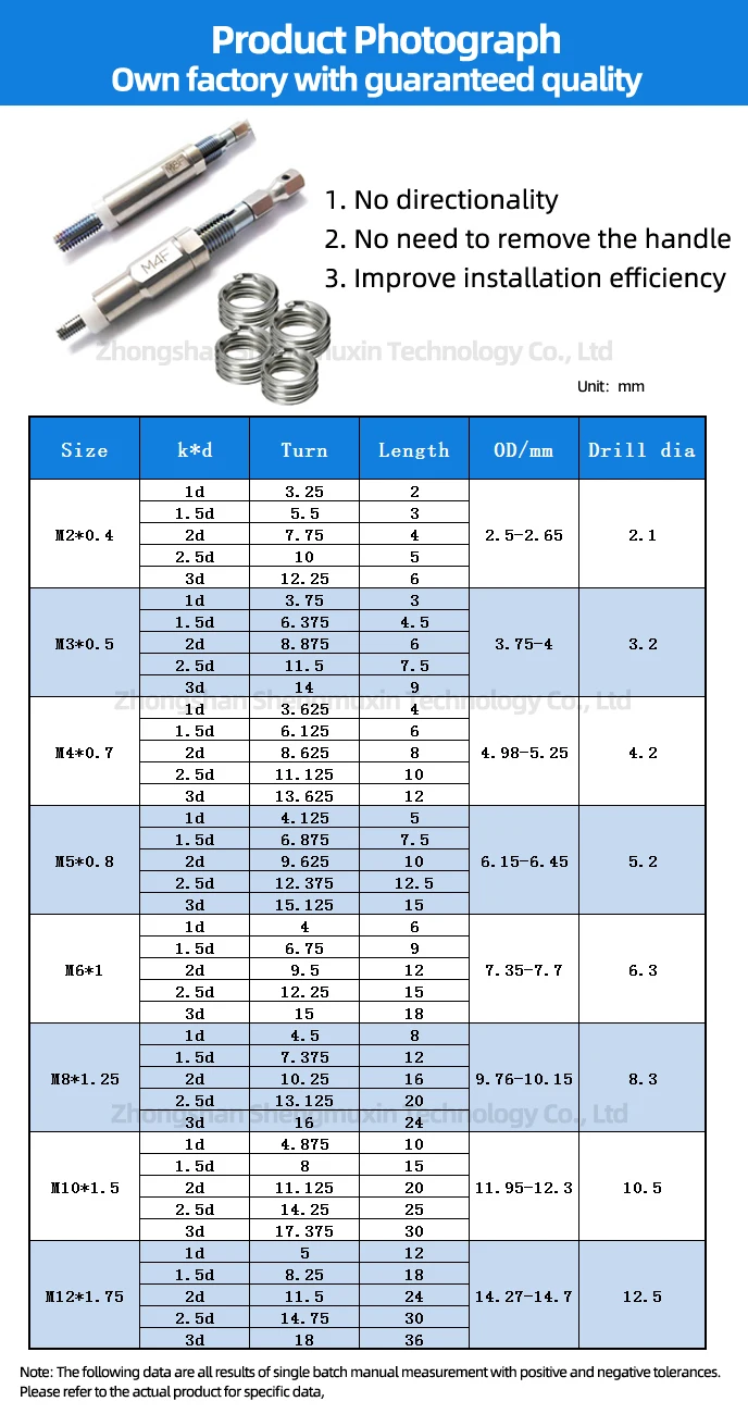 Fastener Wire Tangless Threaded Insert 4-40