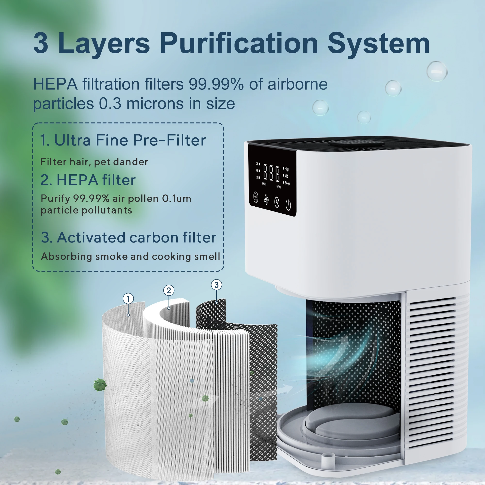 Best Selling Factory OEM  & ODM CARB Approval Ozone Free Intelligent Activated Carbon Air Purifier Good for Smoke AllergyPerson