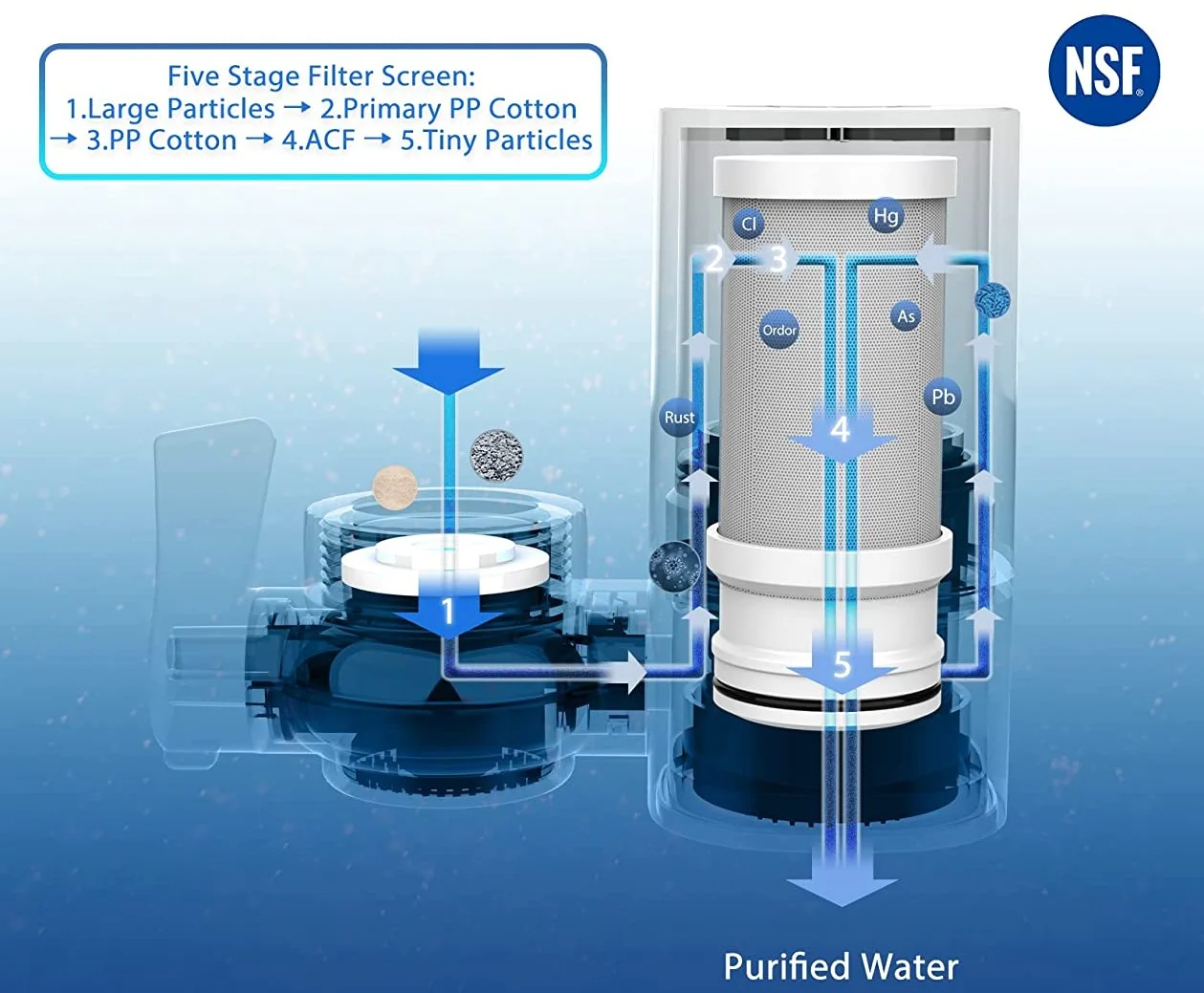 water sand rust residual chlorine bacteria impurities removal easy install Water Faucet Filter Tap Water Purifier for house