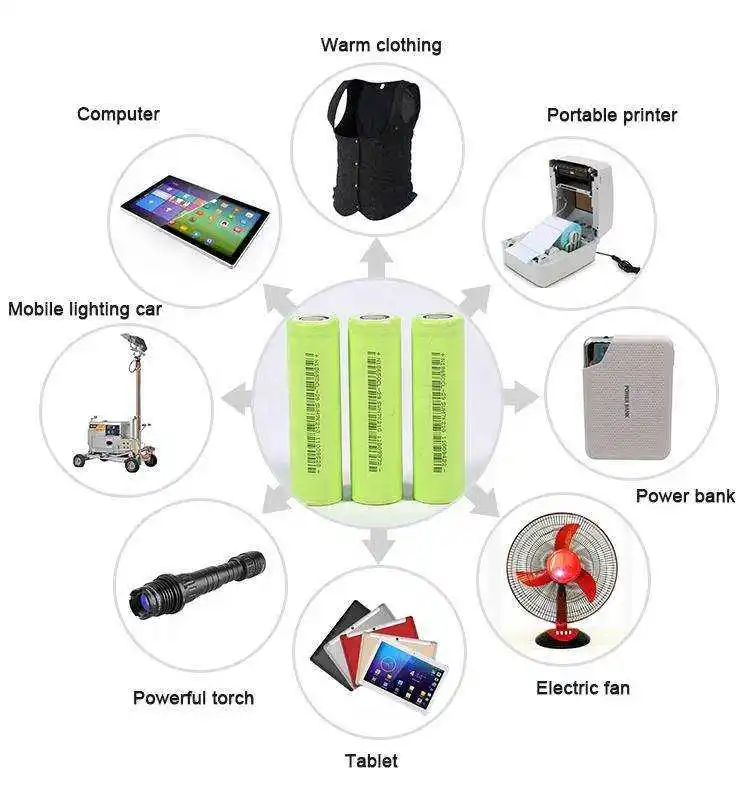18650 lithium rechargeable 3.7v 2400mah 3000mah 3500mah 18650 battery Lithium Ion Batteries for new energy vehicle