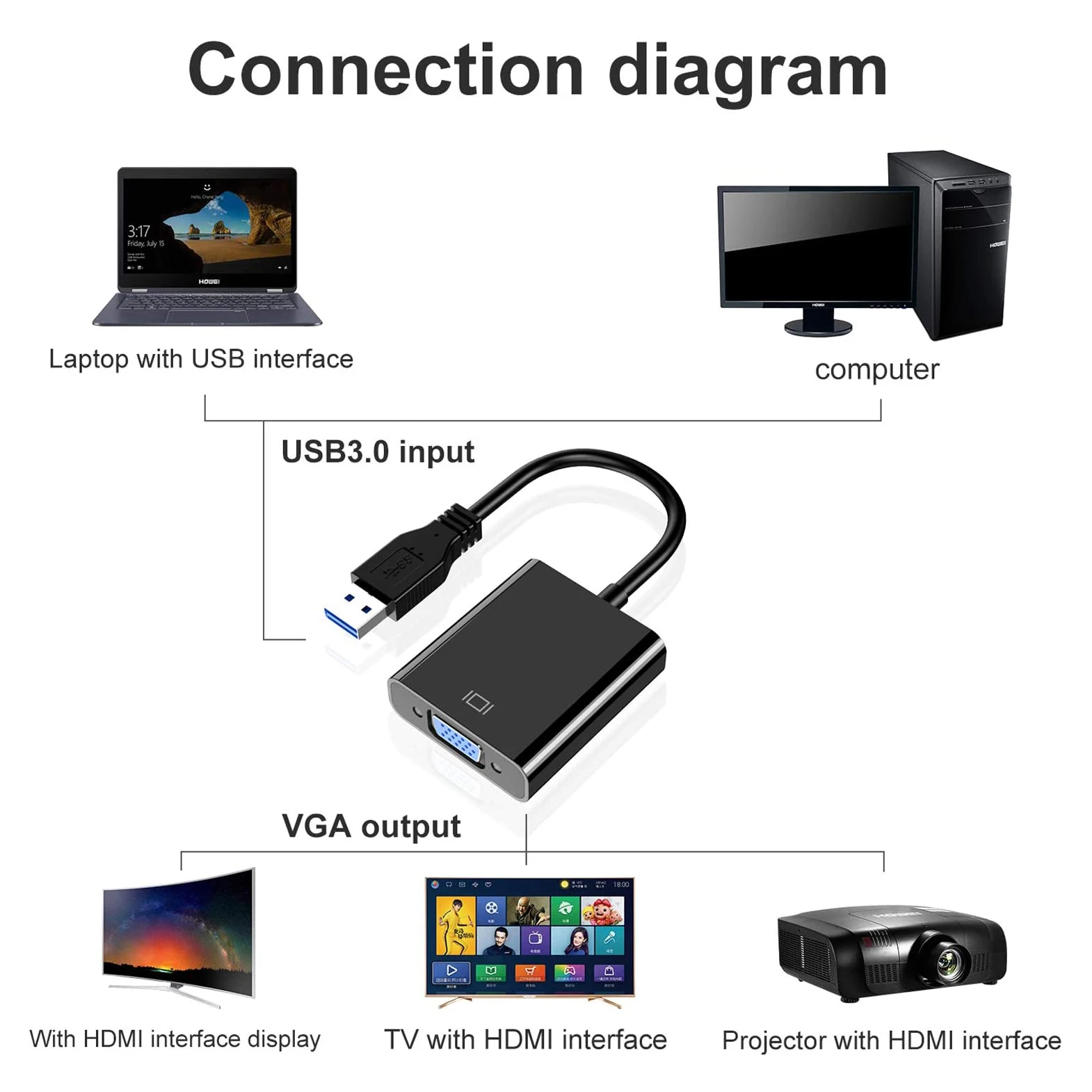 USB to VGA Adapter, External Video Card Multi Display Converter for Laptop PC Projector Monitor