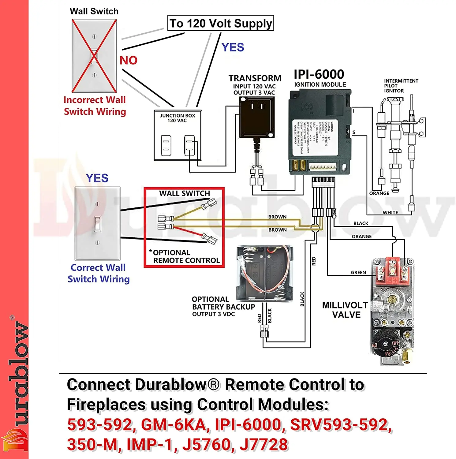 Walmart Hot Sale Auto Gas Fireplace Remote Control With Backlight Transmitter For Home Or Office