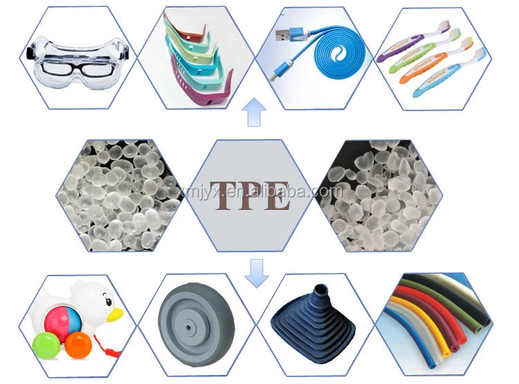 Tpe raw material tpe  High Elasticity Thermoplastic Elastomer tpe granules .