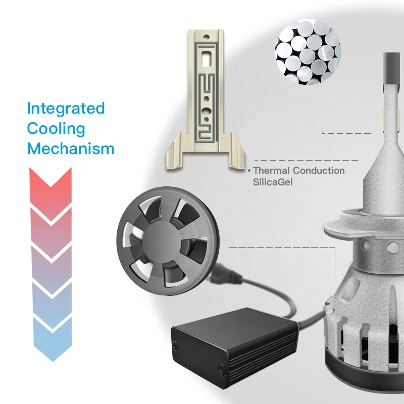 JG High power Q3 12000lm auto lighting systems led canbus D2s H13 H1 H3 H7 H11 decoder headlight bulbs fog lights car light
