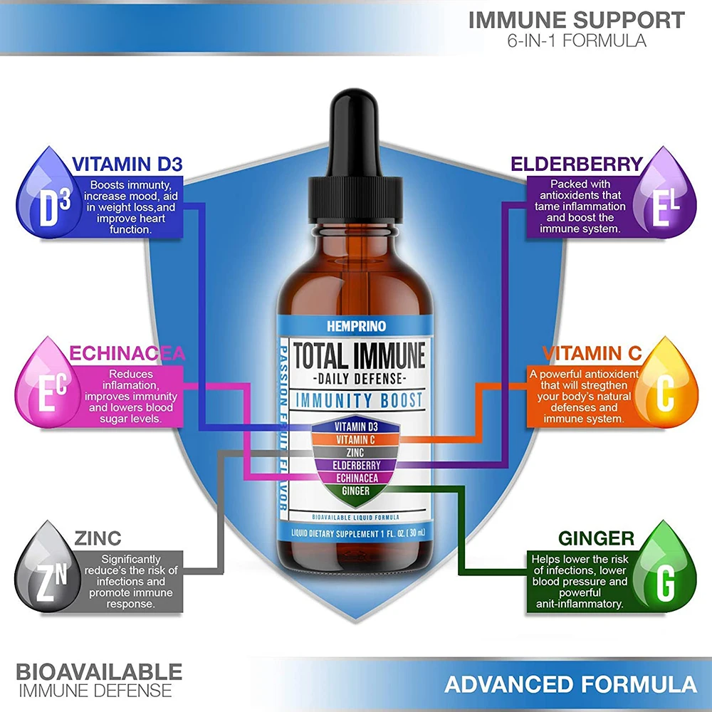 Support Immune Boost System Liquid Drops Tincture Edroplet With Vitamin D3 & C Elderberry Zinc Dietary Supplement