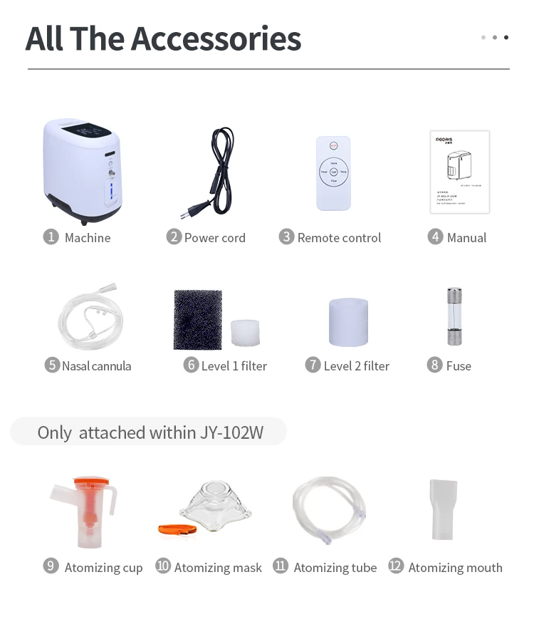 Medris Oxygen Concentrator  1L Small Medical Portable Home Use Oxygen Concentrator Medical Device