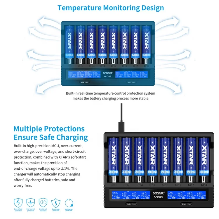 Type C 3A Quick Charge 3.0 Led Display 8 Slot USB Charger Universal Ni-mh li-ion 18650 Battery Smart Fast Charging Wall Charger