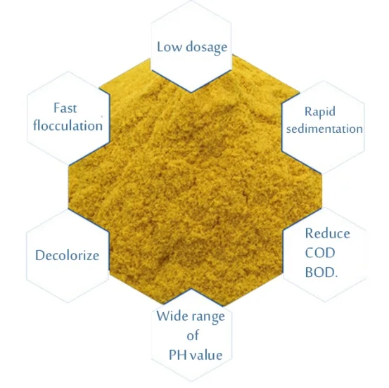 Factory treatment price industrial PFS wastewater treatment chemical polyferric sulfate