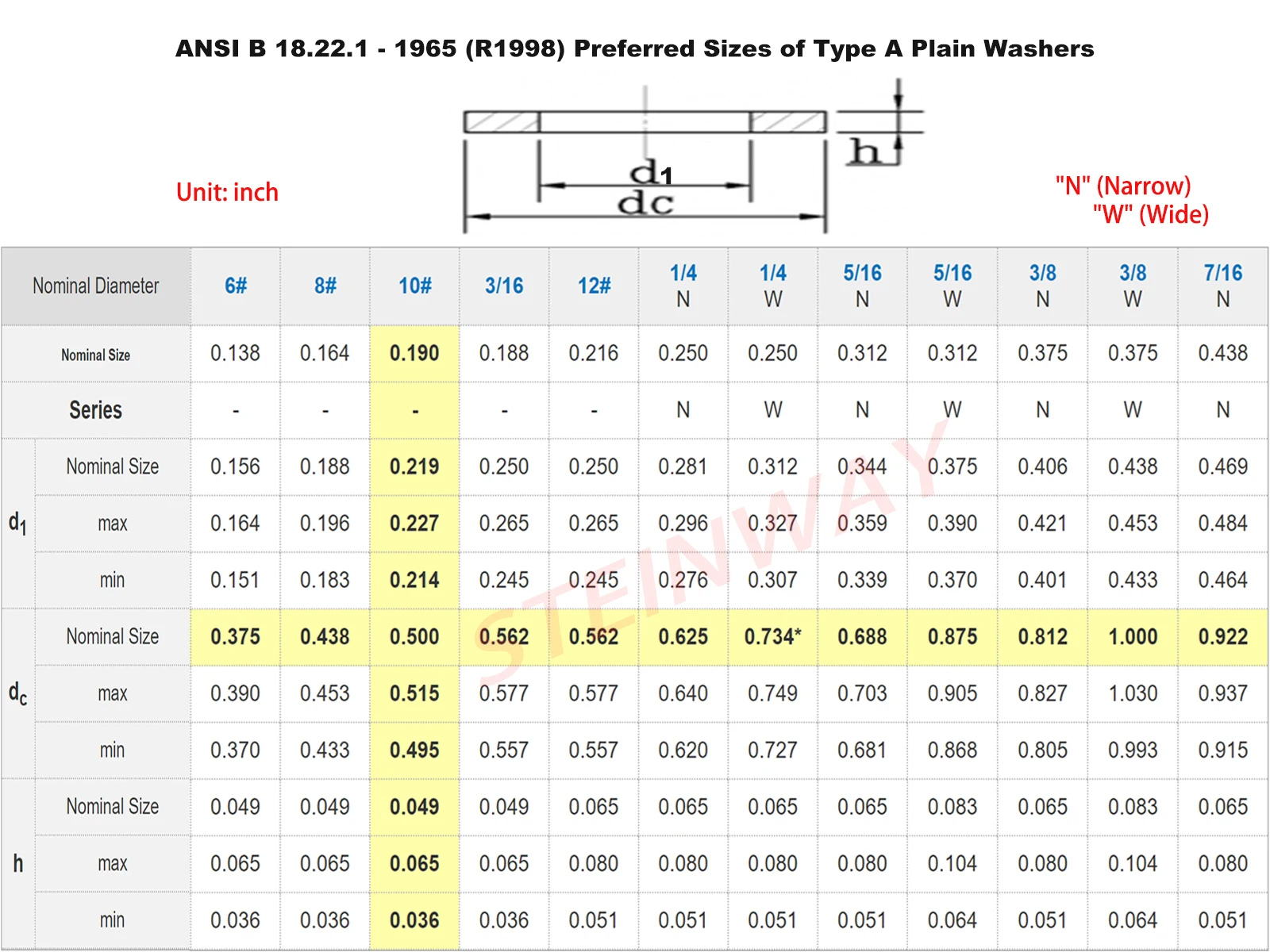Плоская Круглая Шайба из нержавеющей стали SS304 ANSI B 18.22.1 10 # плоская шайба типа