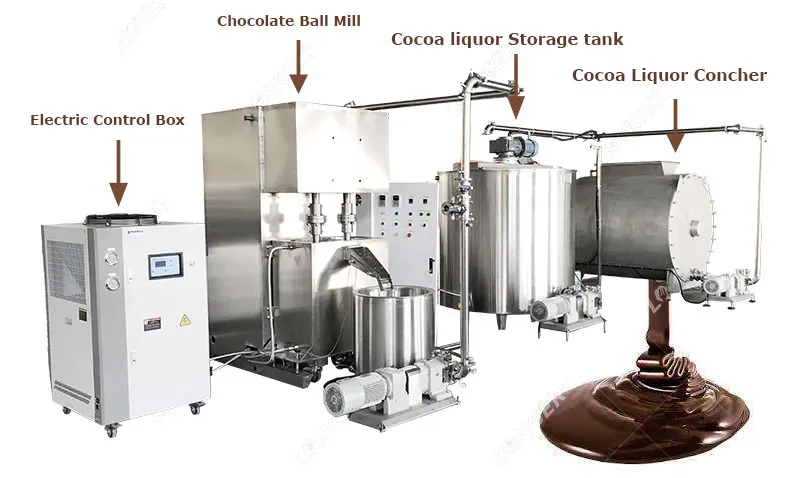 Automatic Oatmeal Chocolate Making Machine Video Chocolate Spread Production Line Of  Longer