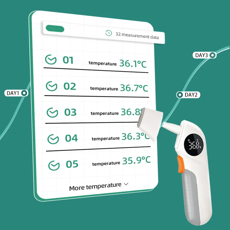 Digital Ear Thermometer Dual LED Display Fahrenheit to Centigrade Adjustable High Accuracy Temperature Gauge Sensor