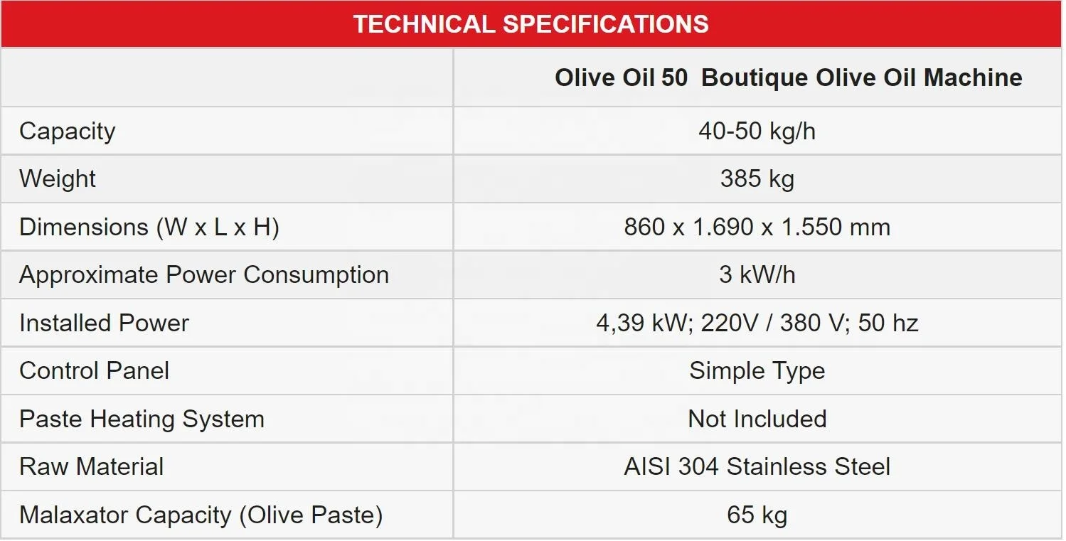 Оливковое масло 50 кг машина для производства оливкового масла холодного отжима технология простота использования подходит начинающих