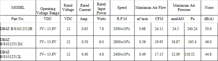 101x107x25mm Plastic Waterproof DC 12V Blower Fan Micro Centrifugal Blower
