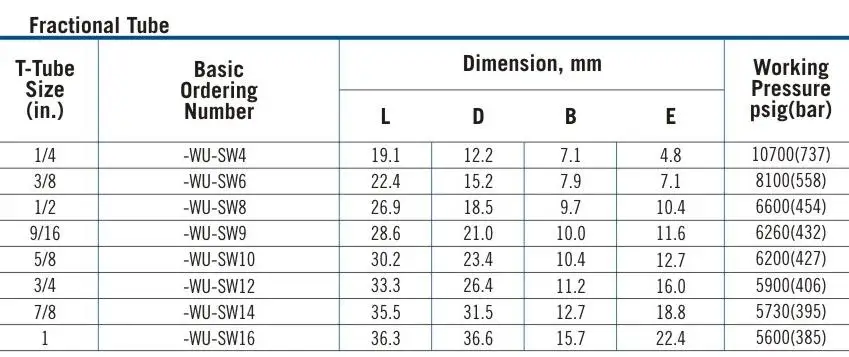 stainless steel Hydraulic Quick Coupling pipe fitting Tube Socket Weld Female Reducing Unions