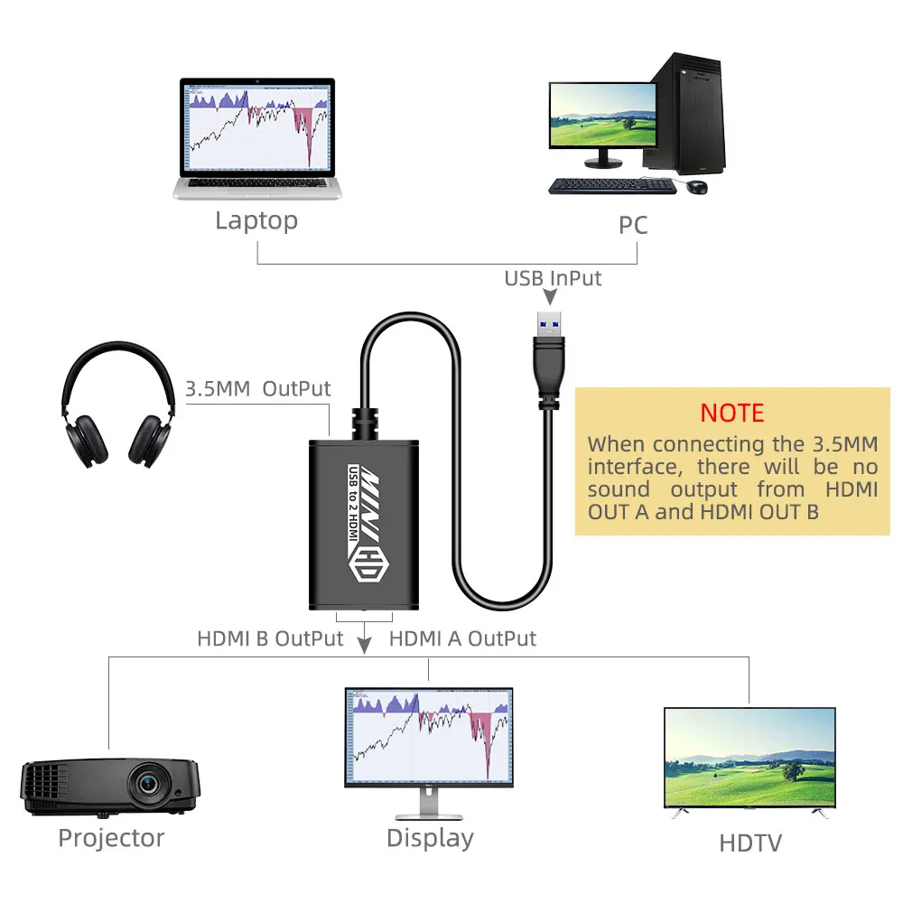  USB на двойной HDMI Внешний видео монитор дисплей адаптер совместим с windows/MacBook/Chromebook USB3.0 до