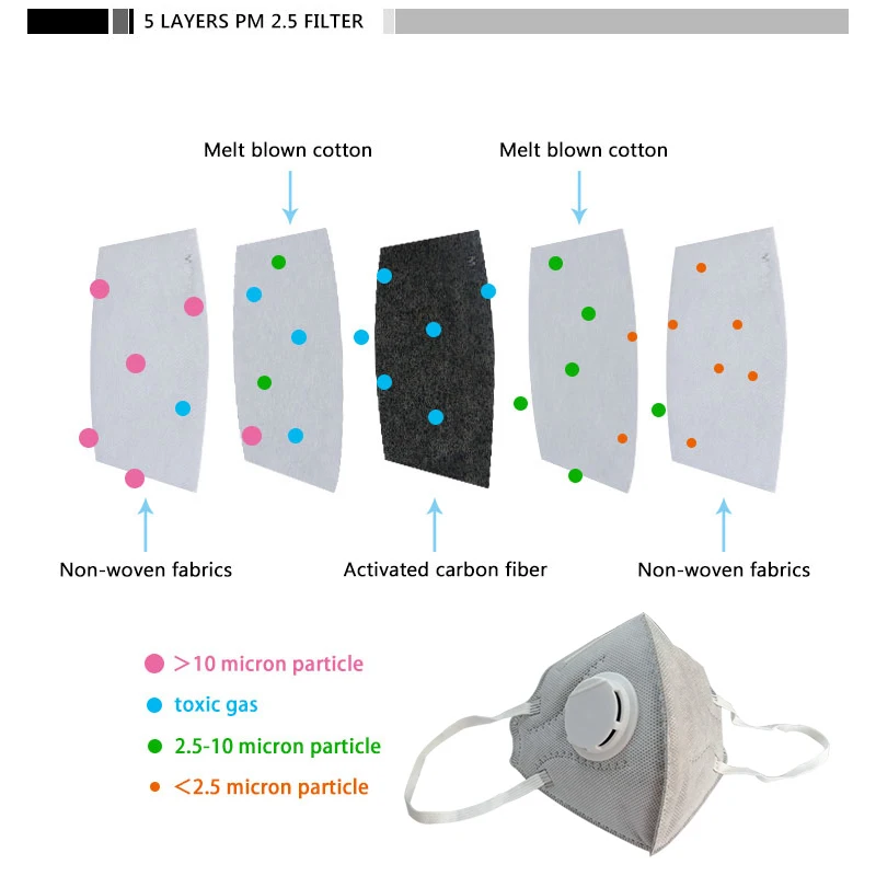 masker kn95 mask fish shaped design masc customize mascarillas black cubrebocas kn95 mask