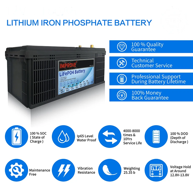 Wholesales solar energy system 12V 200Ah LiFePo4 Battery Pack 12.8v rechargeable Lithium Ion deep cyccle battery with BMS