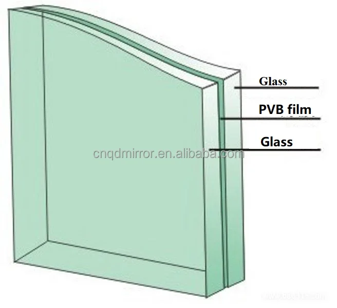 Laminated glass, tempered laminated glass for furniture, shower door