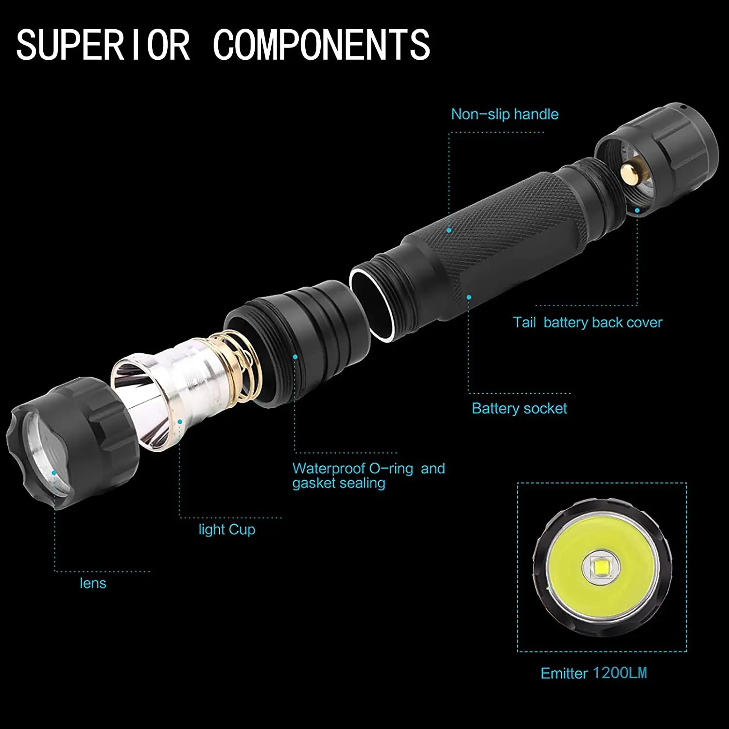 Waterproof Compact Powerful Emergency Flashlights LED Flashlights Single Mini Camping Flashlights for Outdoor Use