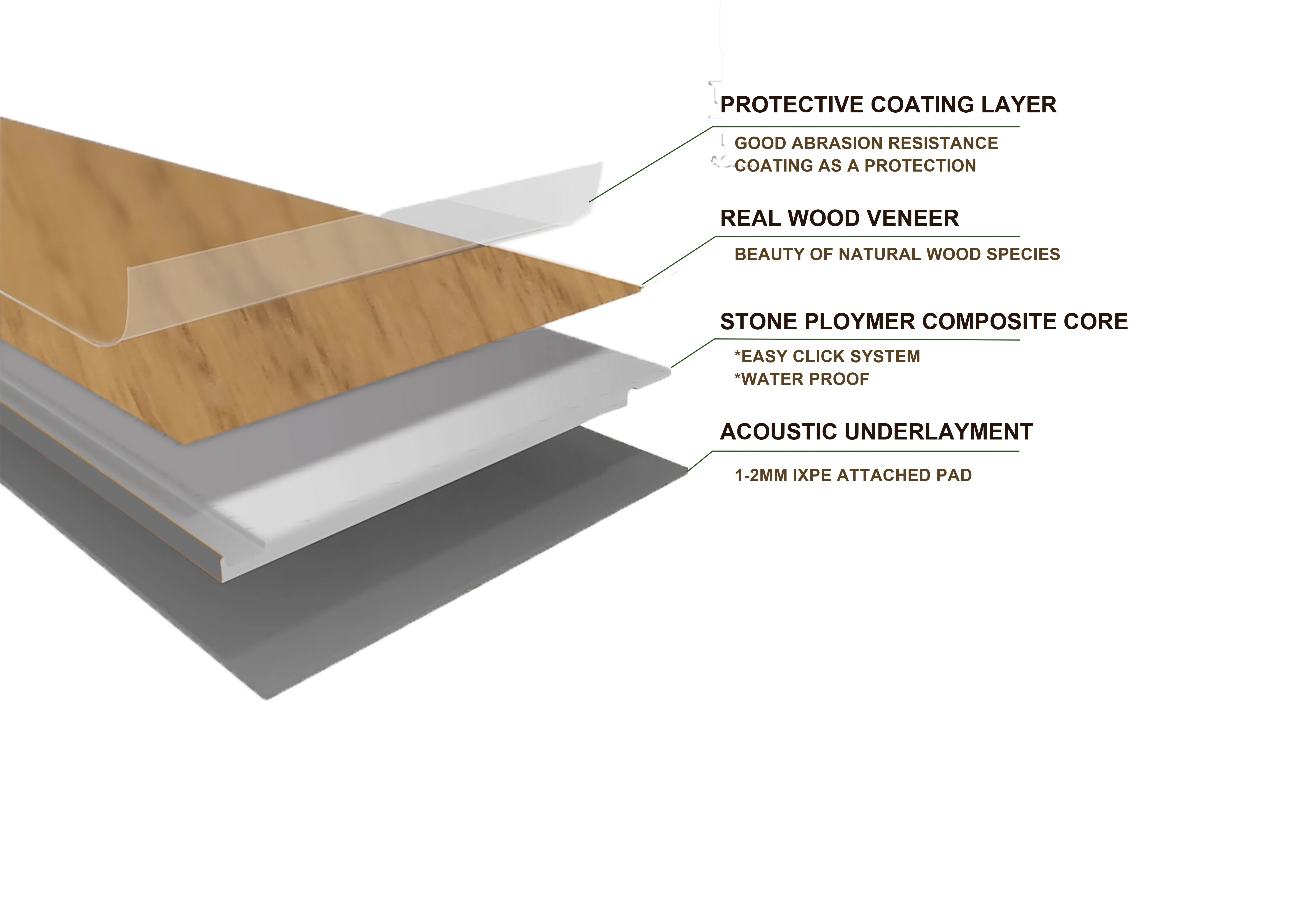 Wholesales better price and quality multi function anti static pisos pvc easy installation interior click bamboo flooring wood