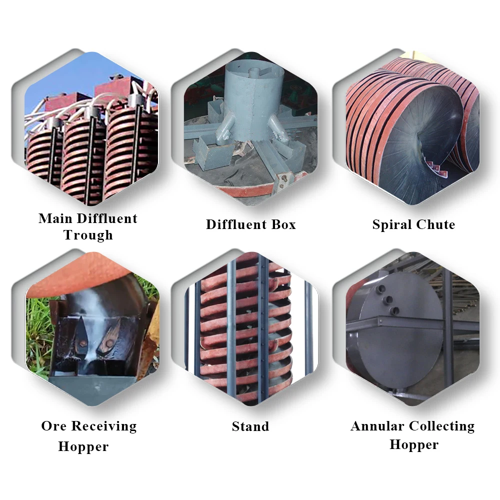 Sand Minerals Separation Energy & Mining Fiber Glass Screw Spiral Chute Customized