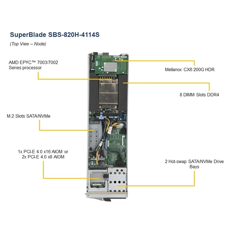 September Purchasing big sale  A+ SuperBlade Server System SBS-820H-4114S  MBD-BH12SSi-M25 motherboard   HDD/SSD hot-swap  blade