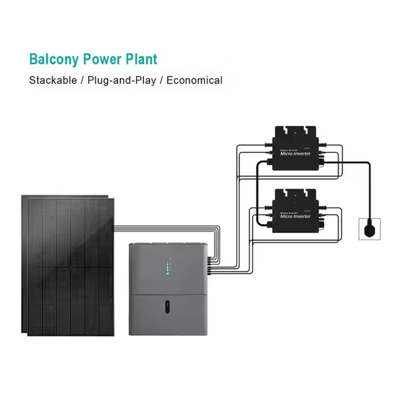 MESS Micro Energy System 2KW Stackable Solar System Solar Power Plant with PVHub and Micro Inverter Solar balcony system