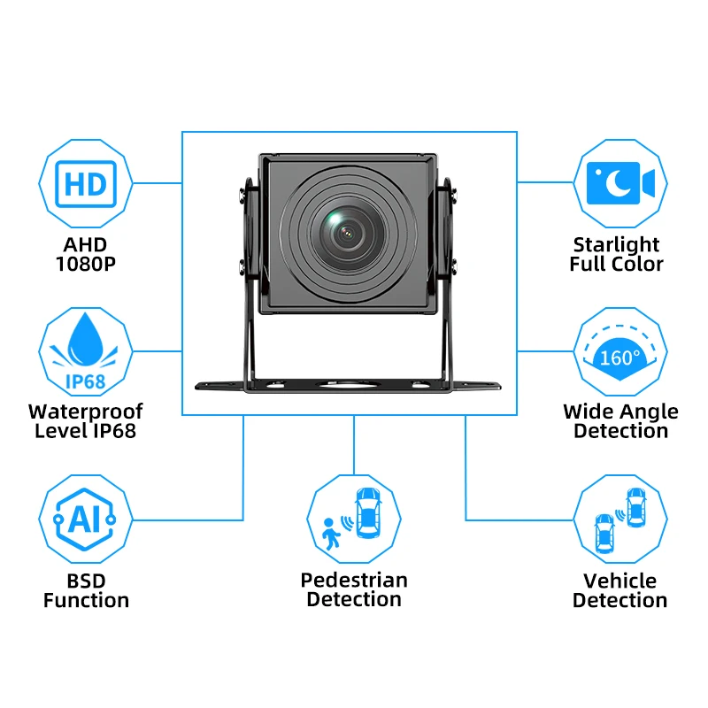 CareDrive 1080P Rear View AI BSD Camera System with Night Vision Pedestrian & Vehicle Detection AHD Image Sensor