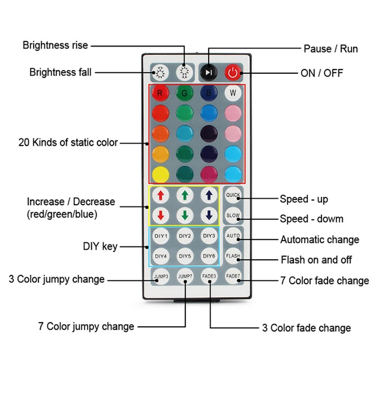 Светодиодная лента RGB с дистанционным управлением для спальни SMD 5050 12 В изменение цвета