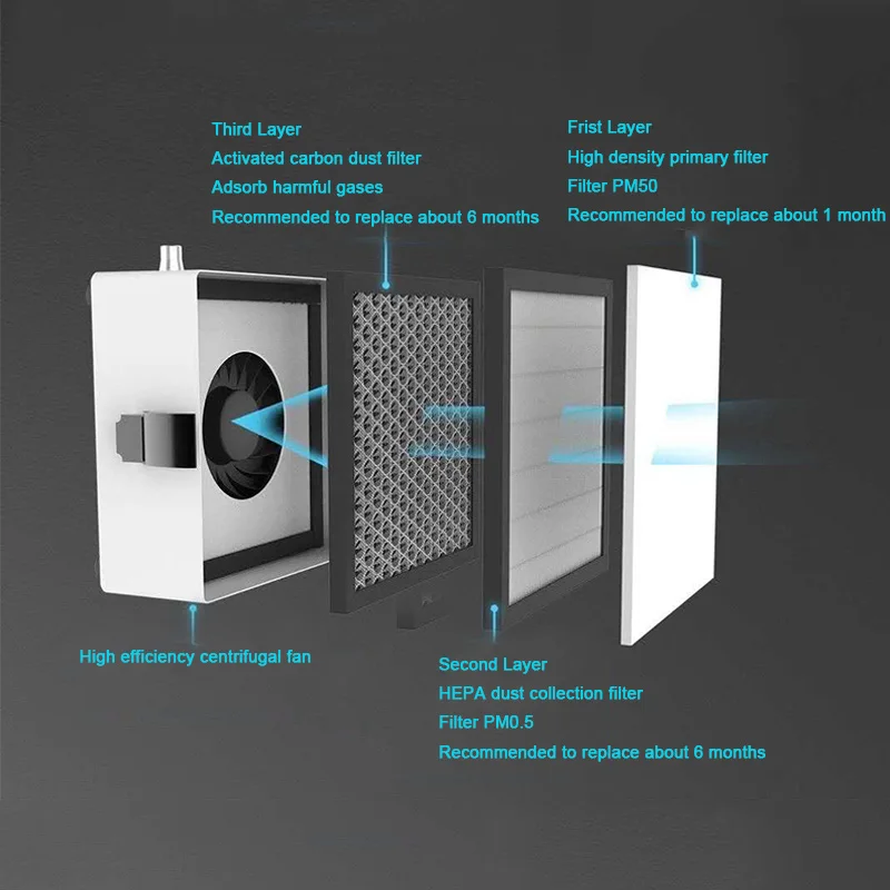2UUL Настольный газовый экстрактор 110V 220V телефонное печатных плат сварочного аппарата лазерной маркировки дым поглощающий фильтр для очистки с активацией фильтра